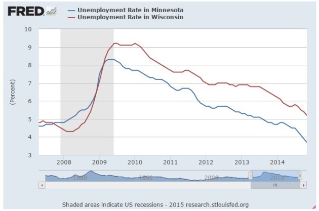 fred.mnwiunemployment