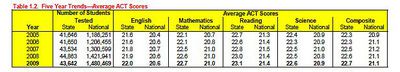 act-scores.jpg