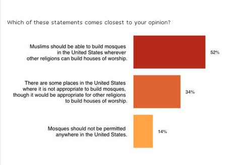 economist_poll.jpg