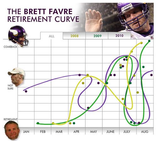 favre_curve.jpg