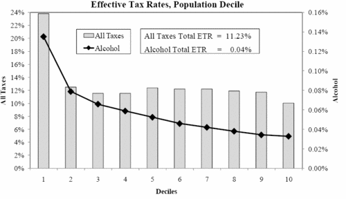 tax_rate_booze.gif