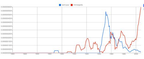 ngram_stpaul_3.jpg