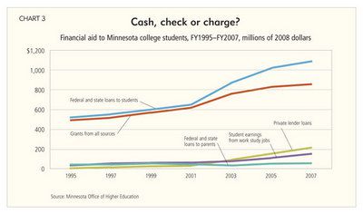 edfinance_chart3_large.jpg