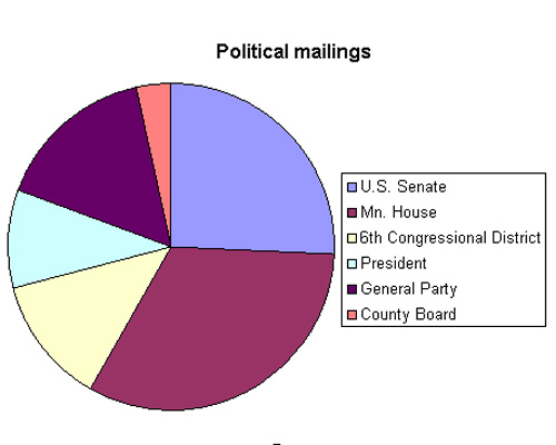 mailings_chart.jpg