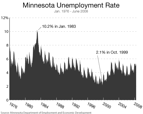 unemployment_june.gif