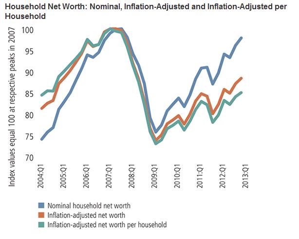 great recession chart